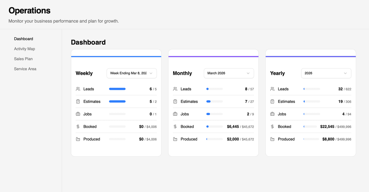 Command Center Dashboard